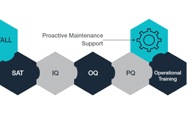 Minden, amire szüksége van
